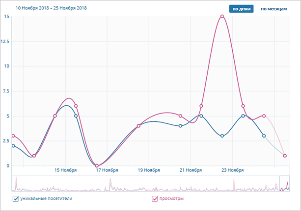 Все секреты и скрытые функции ВКонтакте – вы и не подозревали о таких возможностях соцсети